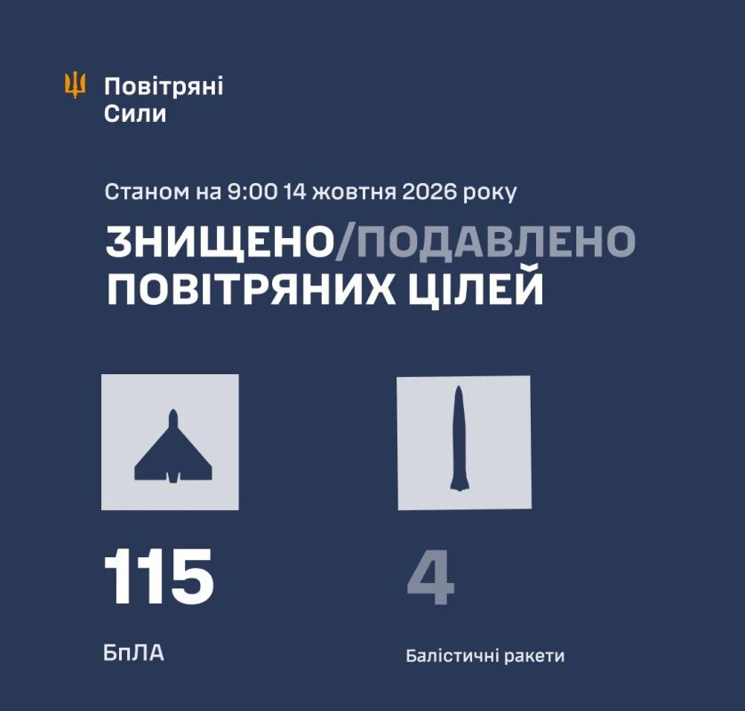 Враг сообщает, что сегодняшней ночью Россией было применено 39 баллистических снарядов, из которых 25 "Цирконов", и 128 беспилотников