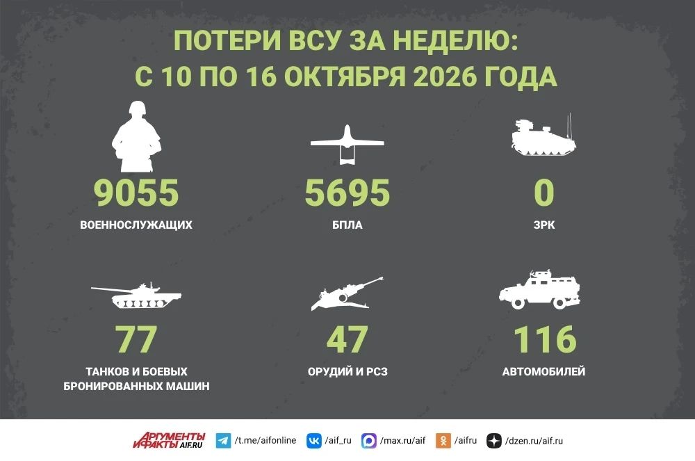 Сводка СВО за 16 октября. Вооруженные силы РФ освободили от ВСУ Николаевку и Варваровку