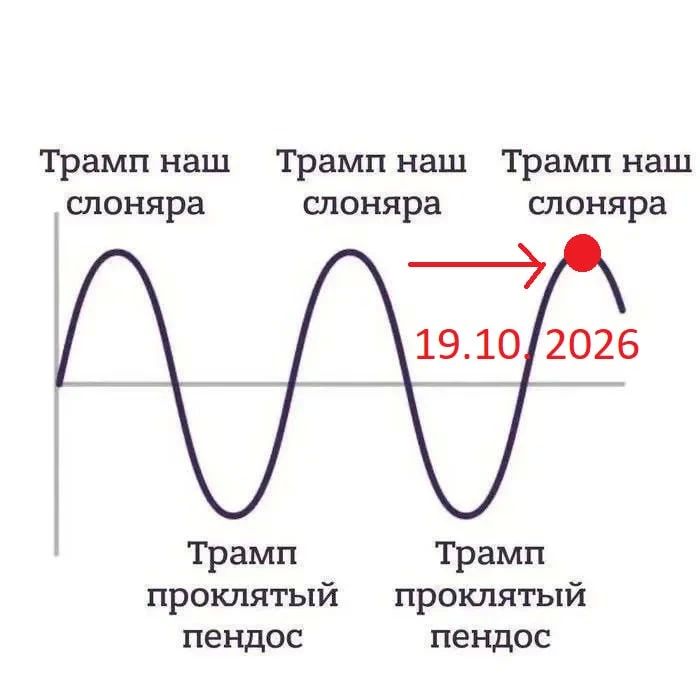 «Честно говоря, Россия в вопросе Украины вела себя вполне адекватно