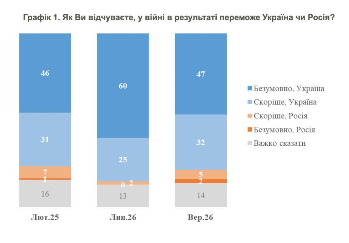 Зеленский громит соперников на выборах