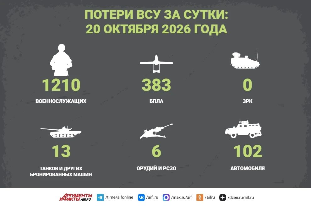 Сводка СВО, 20 октября. Бойцы российской группировки войск «Восток» освободили село Тимошевка в Ореховском районе Запорожской области