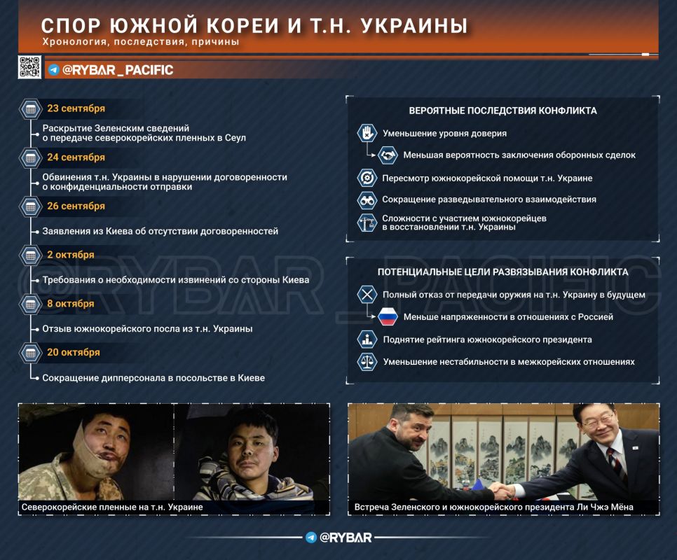 Зачем все это нужно?. Почему в Сеуле взъелись на украинцев?