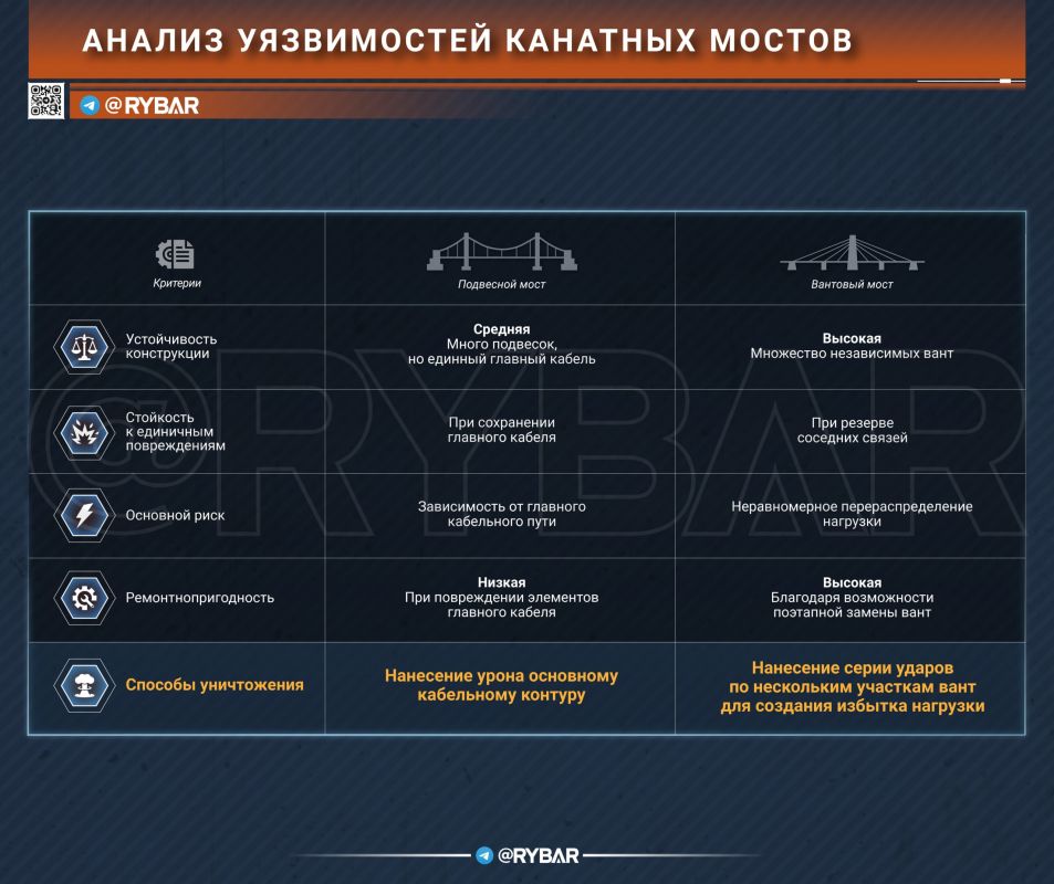 Системность города берёт. Снос переправ через Днепр или других ключевых мостов на территории т.н. Украины является лёгким лишь на словах Системность города берёт. Снос переправ через Днепр или других ключевых мостов на территории т.н. Украины является лёгким лишь на словах