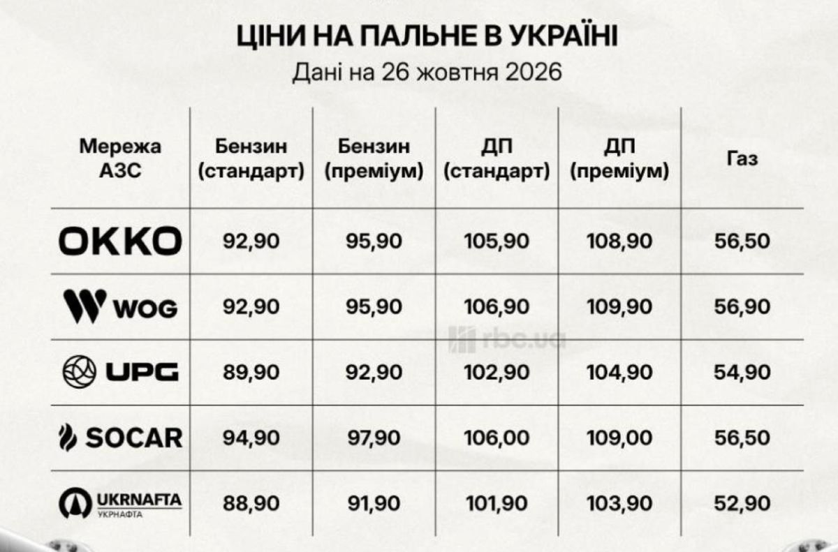 Юрий Котенок: Цены на топливо в Украине продолжают неумолимо расти