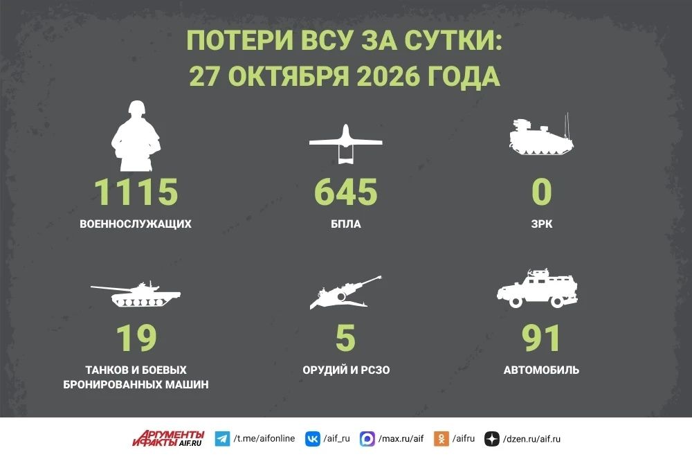 Сводка СВО за 27 октября. Российские войска добились ювелирно точно прилета баллистической ракеты по Южному мосту в Киеве
