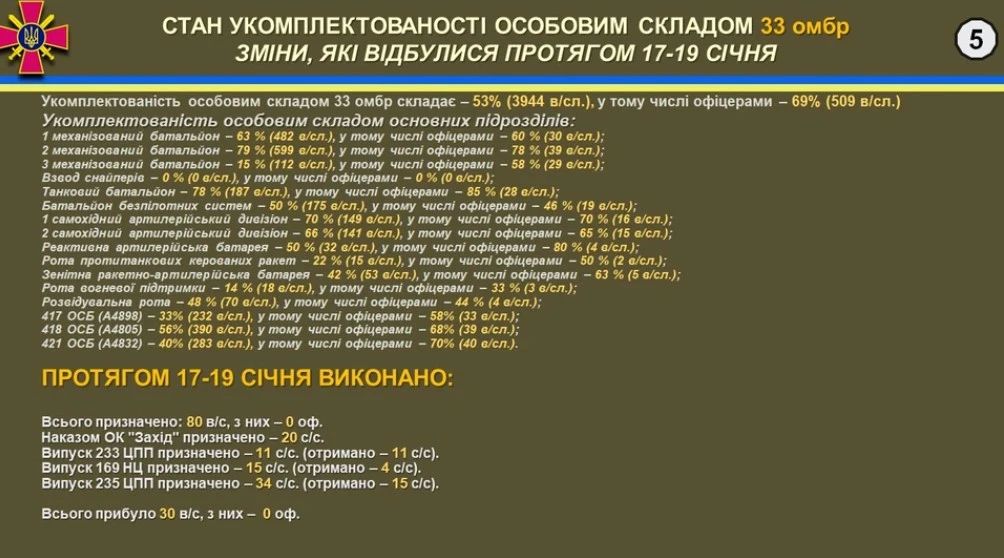Премия за видео убийств, эпидемия дезертиров и миф о крутых дронах: что ВСУ пишут о себе в служебных докладах Премия за видео убийств, эпидемия дезертиров и миф о крутых дронах: что ВСУ пишут о себе в служебных докладах