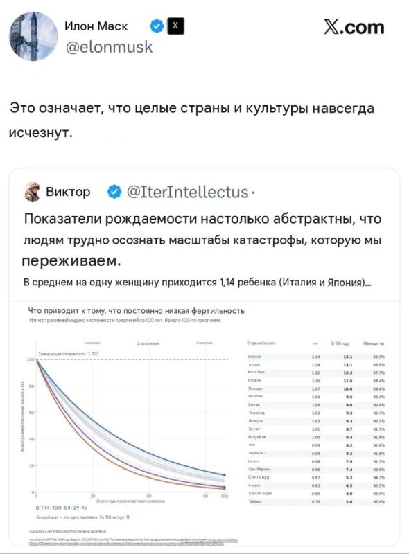 Пророчество Маска: «Целые страны и культуры исчезнут»