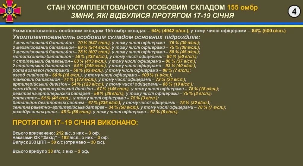 Премия за видео убийств, эпидемия дезертиров и миф о крутых дронах: что ВСУ пишут о себе в служебных докладах Премия за видео убийств, эпидемия дезертиров и миф о крутых дронах: что ВСУ пишут о себе в служебных докладах