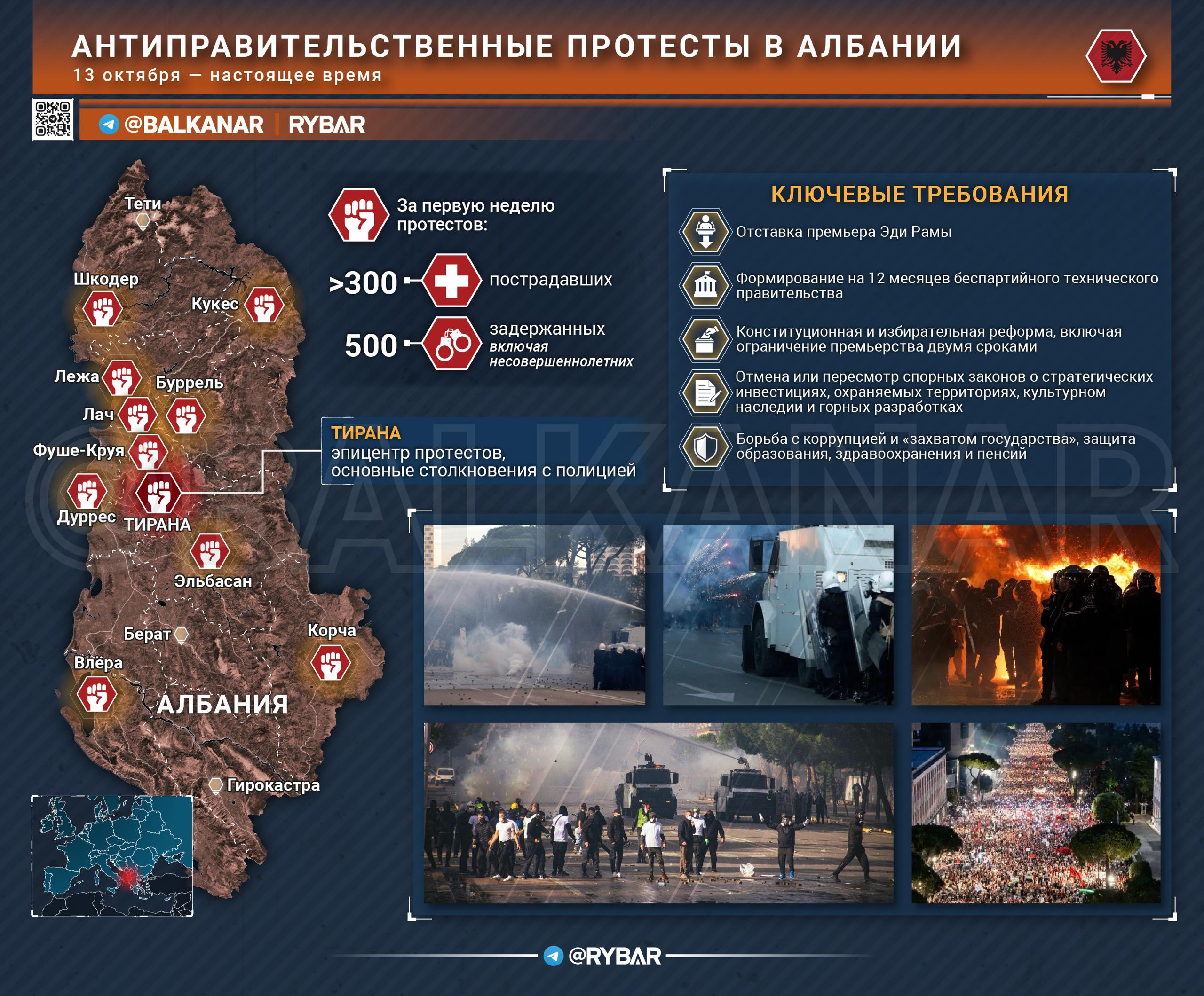 Албания на грани. Уже две недели в Албании не утихают беспорядки