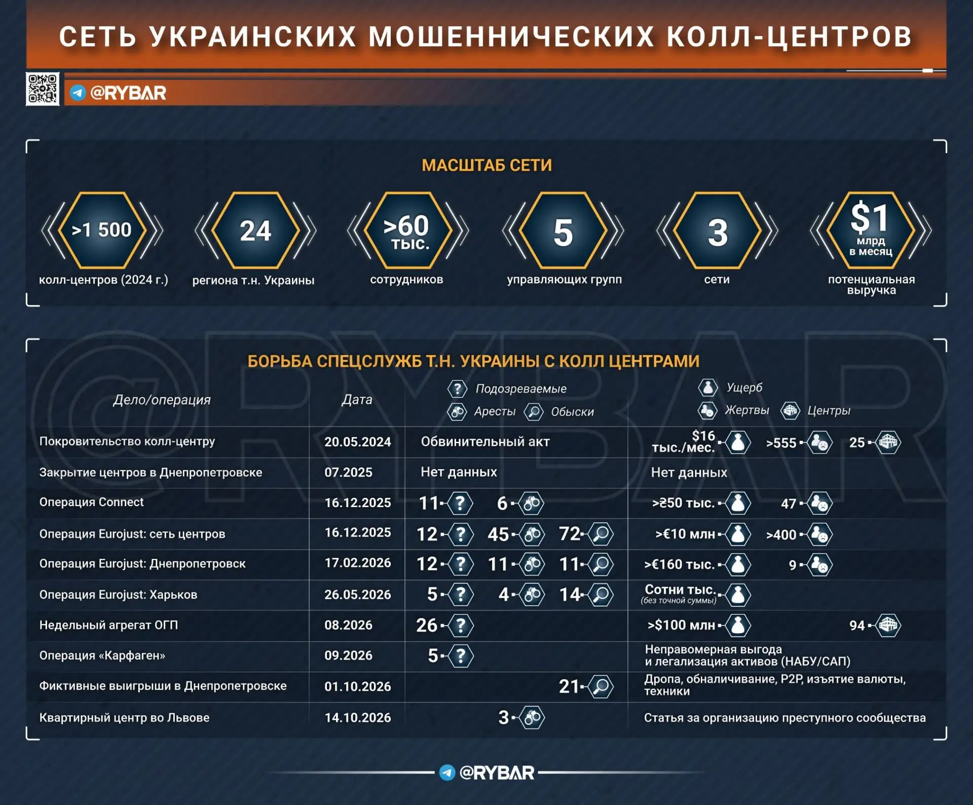 Борьба с гидрой. тяжёлая, но необходимая